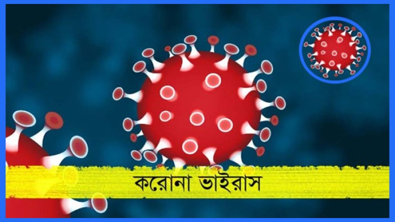 করোনায় মৃত্যুশূন্য আরো একদিন, শনাক্ত ১৮২