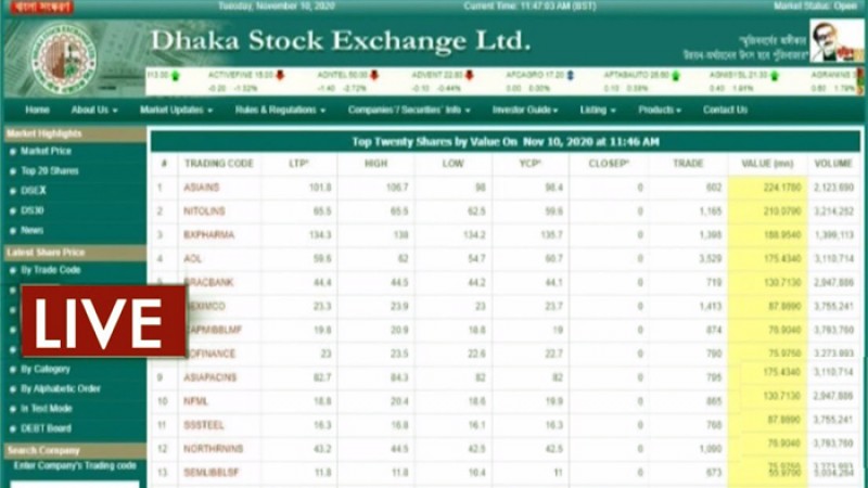 ৪৬ মিনিট অন্ধকারে রেখে ফের লাইভে ফিরল ডিএসই