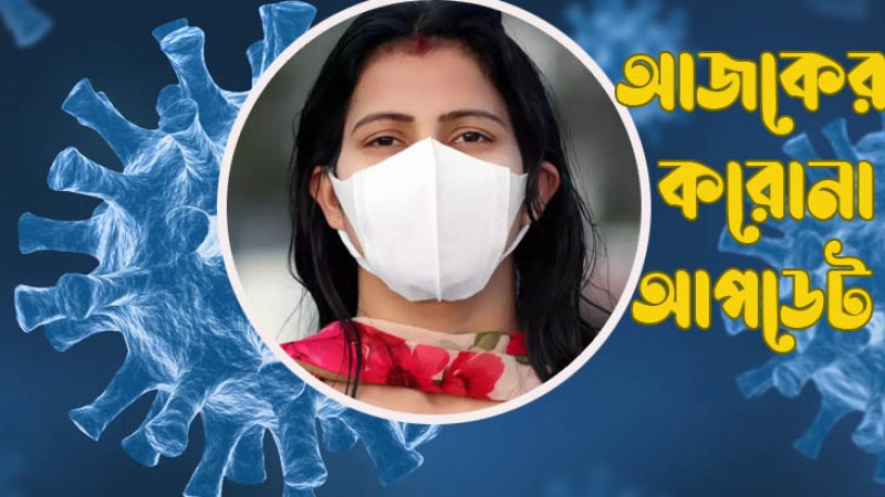 করোনা: কমেছে মৃত্যু, বেড়েছে শনাক্ত